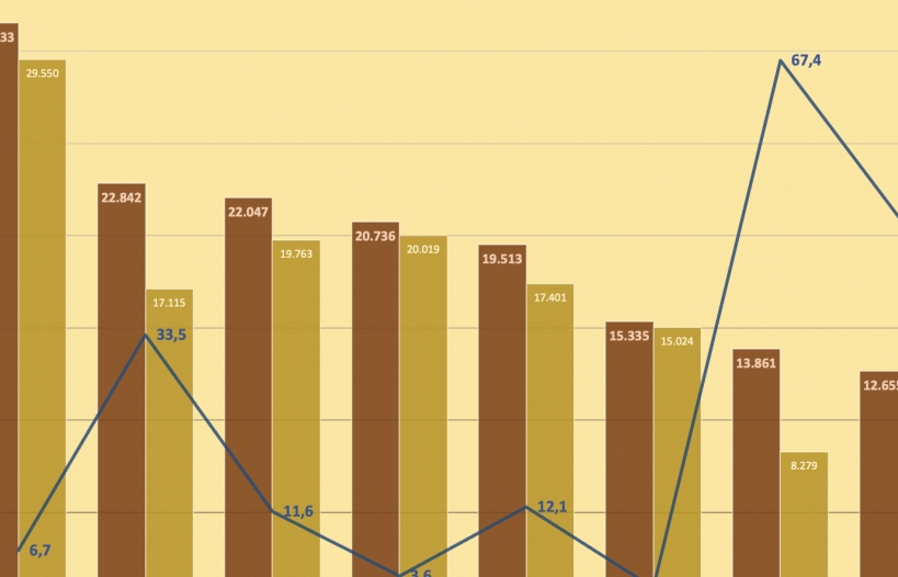 A “picture” of bank profits in the first nine months of 2024